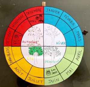 Expliquer le temps aux enfants #1 : la roue des saisons