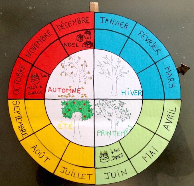 Roue des saisons DIY