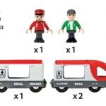 Train de Voyageurs Brio