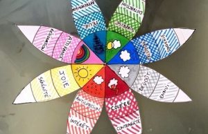 Apprendre à gérer ses émotions : la roue de Plutchik adaptée aux enfants