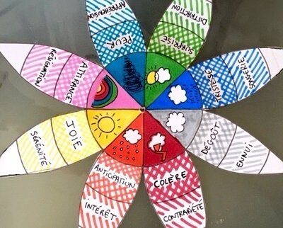 Apprendre à gérer ses émotions : la roue de Plutchik adaptée aux enfants