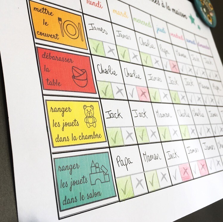 Tableau des responsabilit s pour la maison  imprimer 