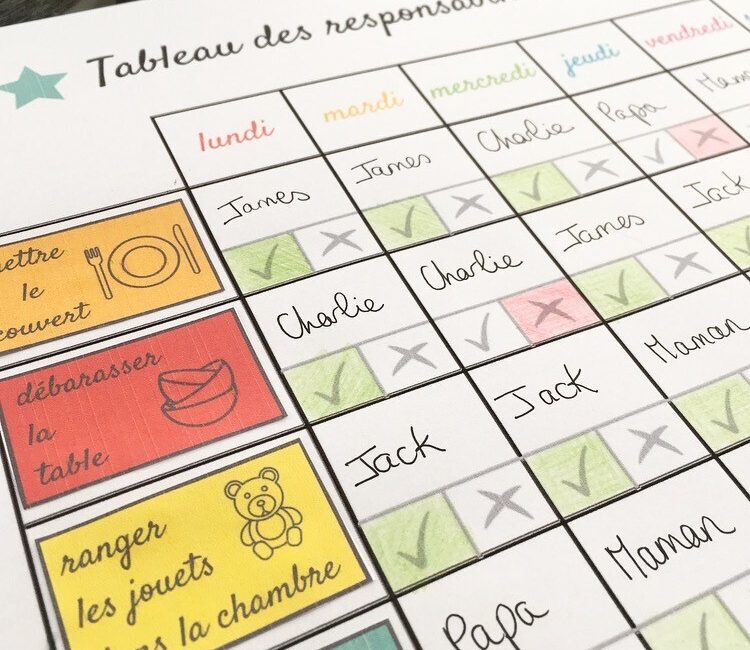 Tableau des responsabilités à la maison