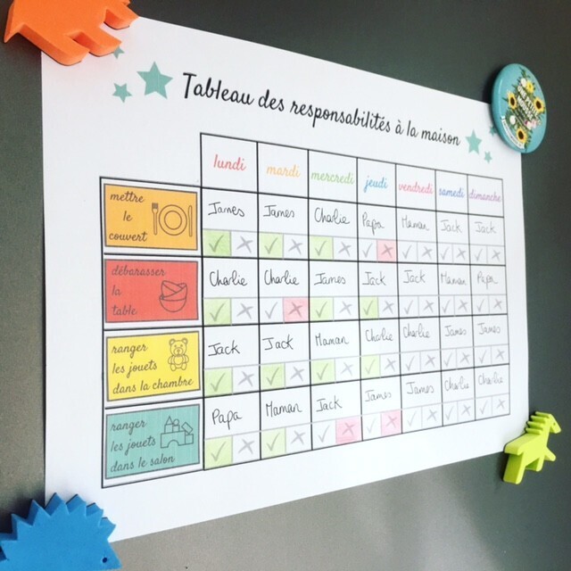 Tableau Des Responsabilités Pour La