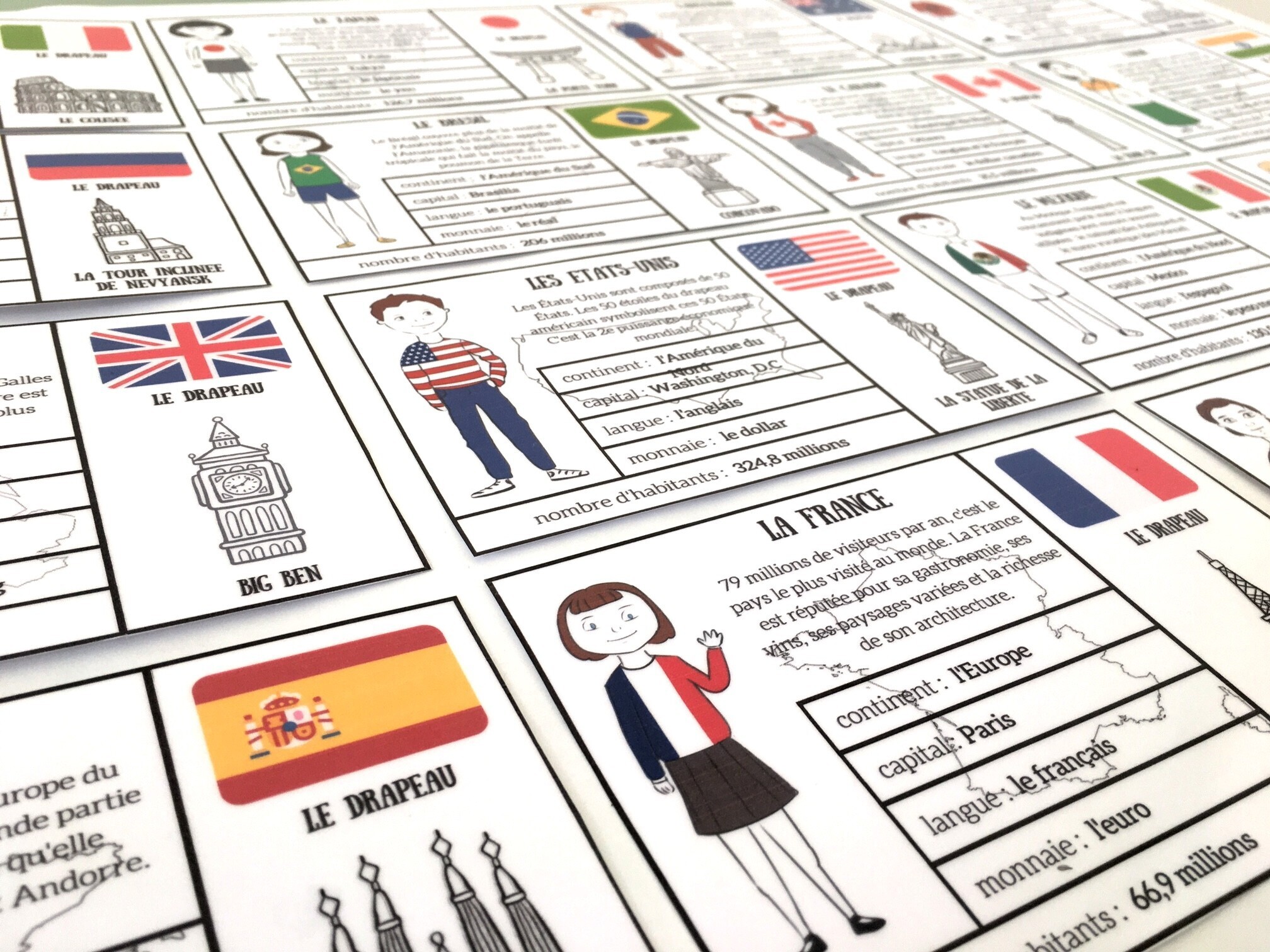 nomenclature des pays du monde