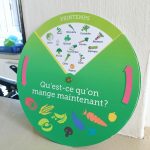 roue "Qu'est-ce qu'on mange en ce moment ?"
