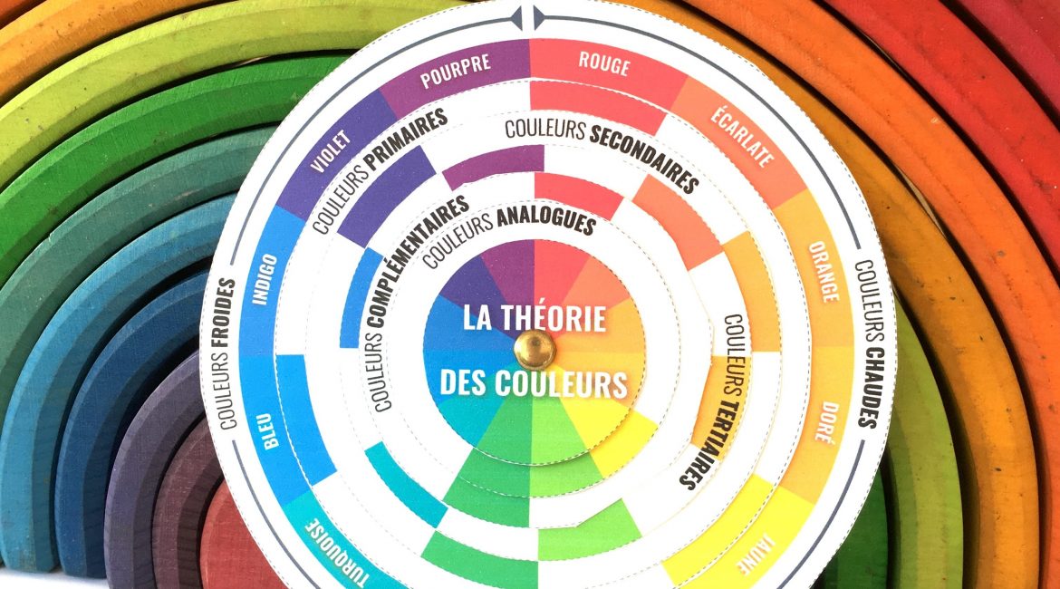 Théorie des couleurs