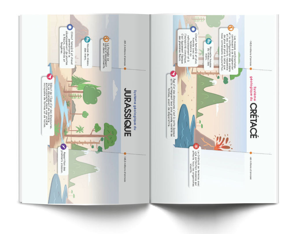 Les P&rsquo;tits Ouistitis et les dinosaures