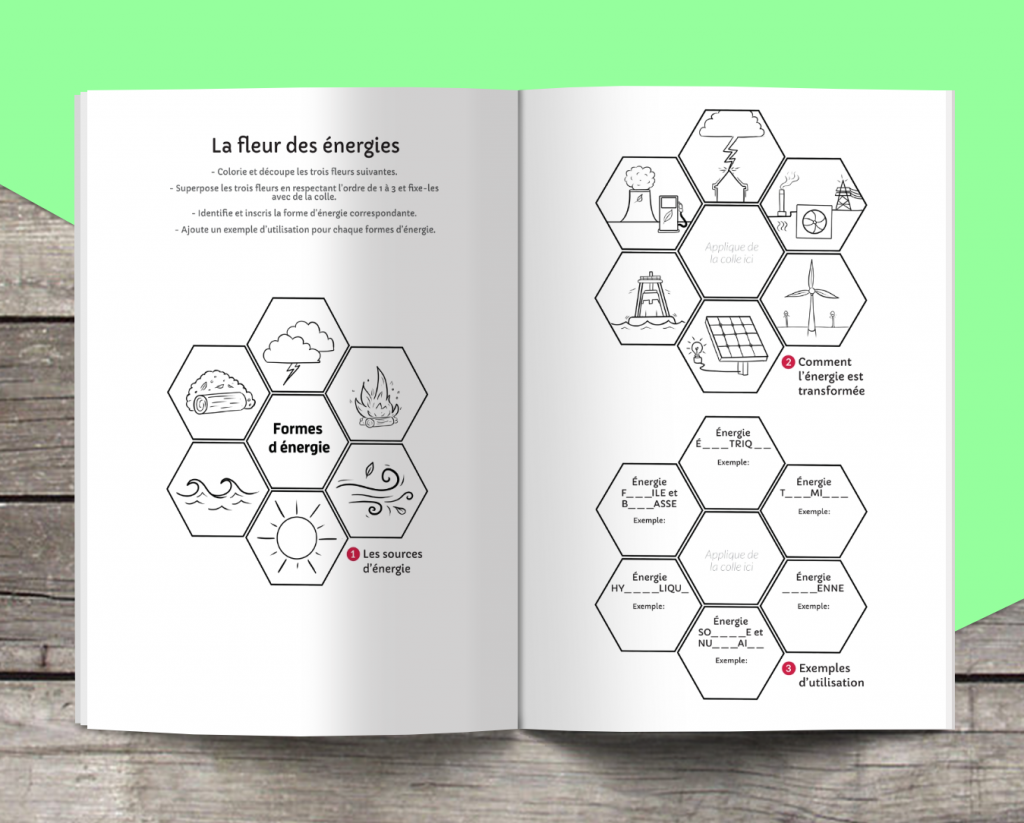 Les P&rsquo;tits Ouistitis et les énergies renouvelables