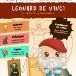 L'Académie des Ouistitis et Léonard de Vinci