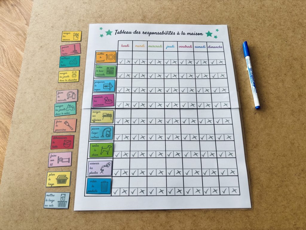 Tableau des responsabilités de la famille à partager