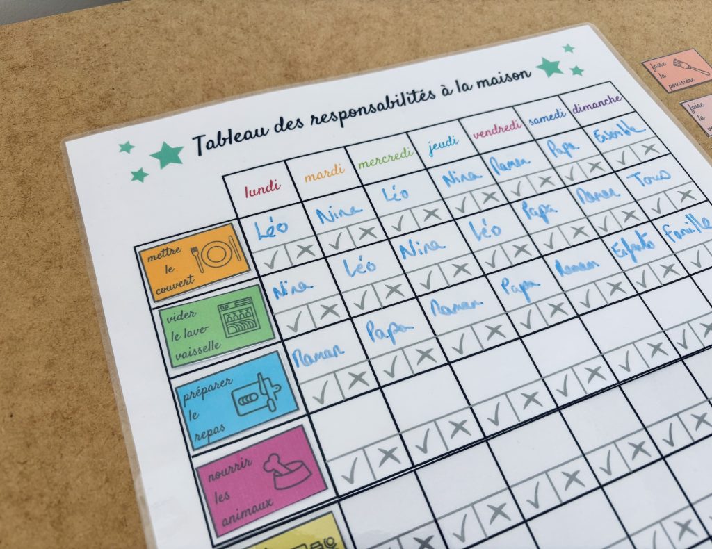 Tableau des responsabilités partagées