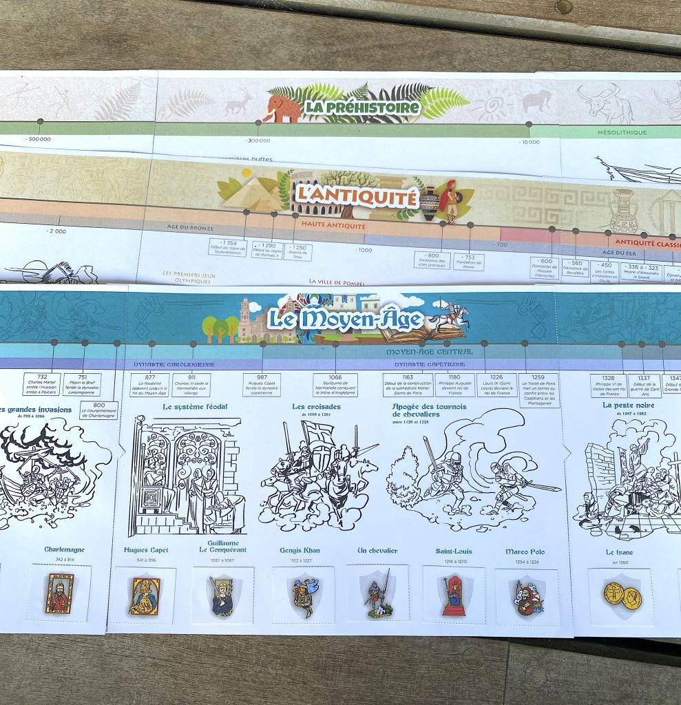 Frise Chronologique des P'tits Ouistitis