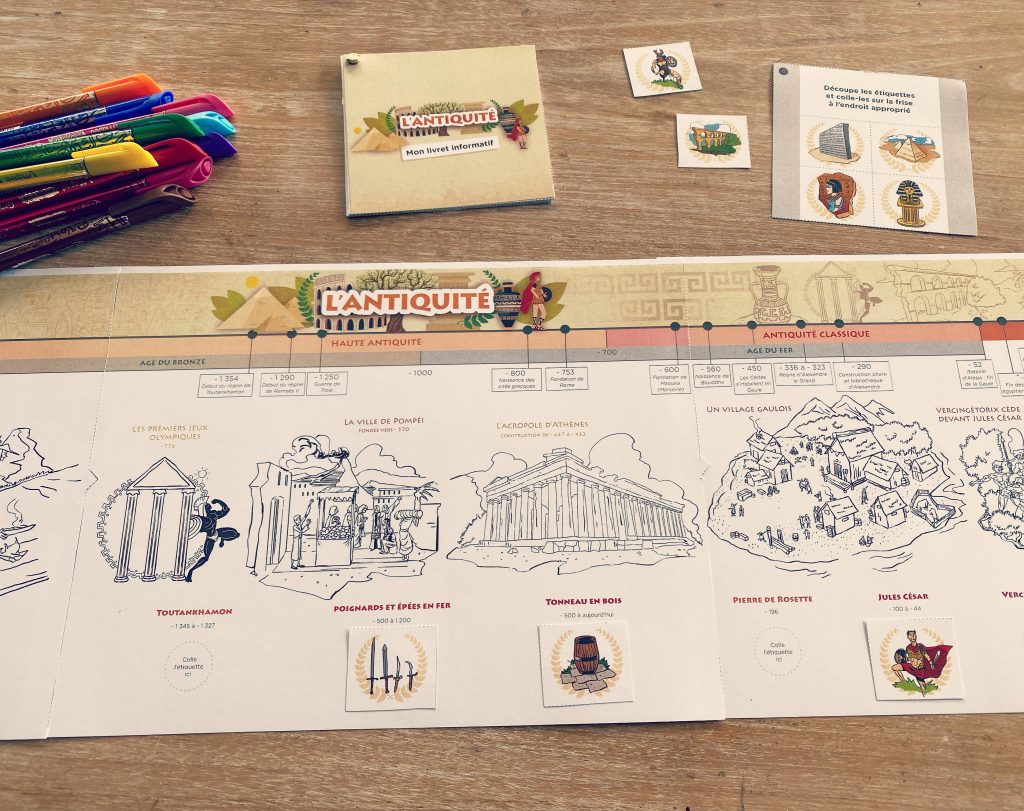 Frise Chronologique de l'Antiquité