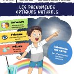 L'Académie des Ouistitis et les phénomènes optiques naturels