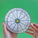 Roue messages codés à multiplier - 6