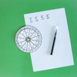 Roue messages codés à multiplier - terminé