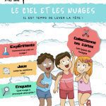 L'Académie des Ouistitis, le ciel et les nuages