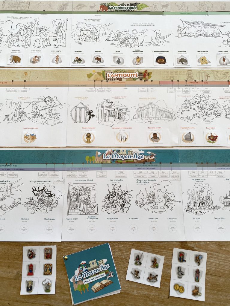 La Frise Chronologique de l&rsquo;Académie des Ouistitis