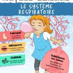L'Académie des Ouistitis s'intéresse au système respiratoire