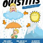 Les P'tits Ouistitis étudient le cycle de l'eau