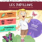 L'Académie des Ouistitis observe les papillons