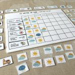 La météo de mon comportement - 2