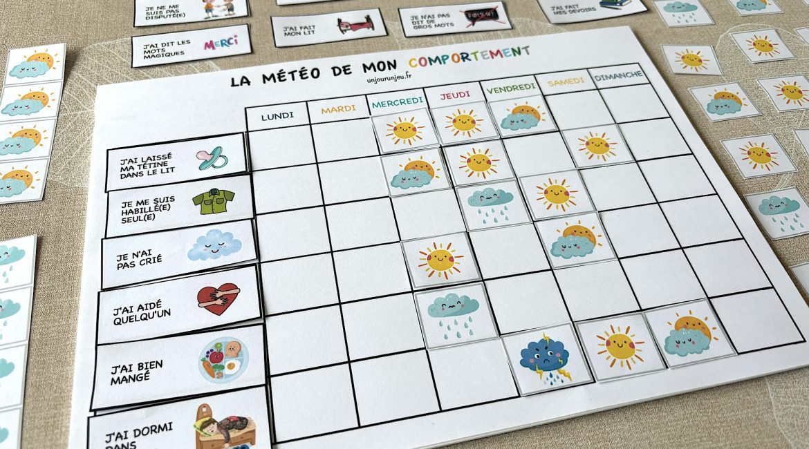 La météo de mon comportement