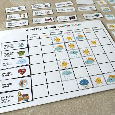 La météo de mon comportement