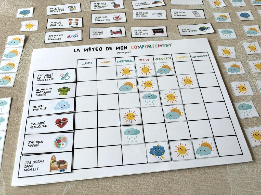 La météo de mon comportement - 3