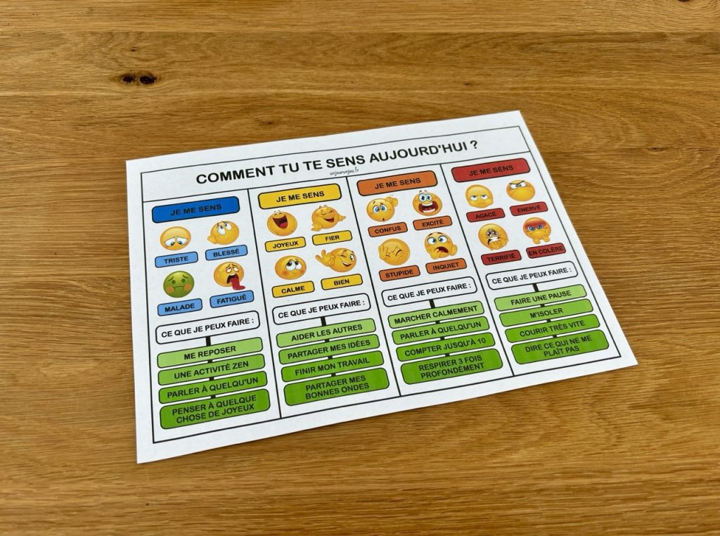 Comment je me sens aujourd'hui ?