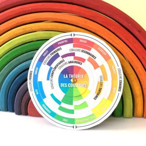 Roue des couleurs : un outil ludique pour comprendre la théorie des couleurs !