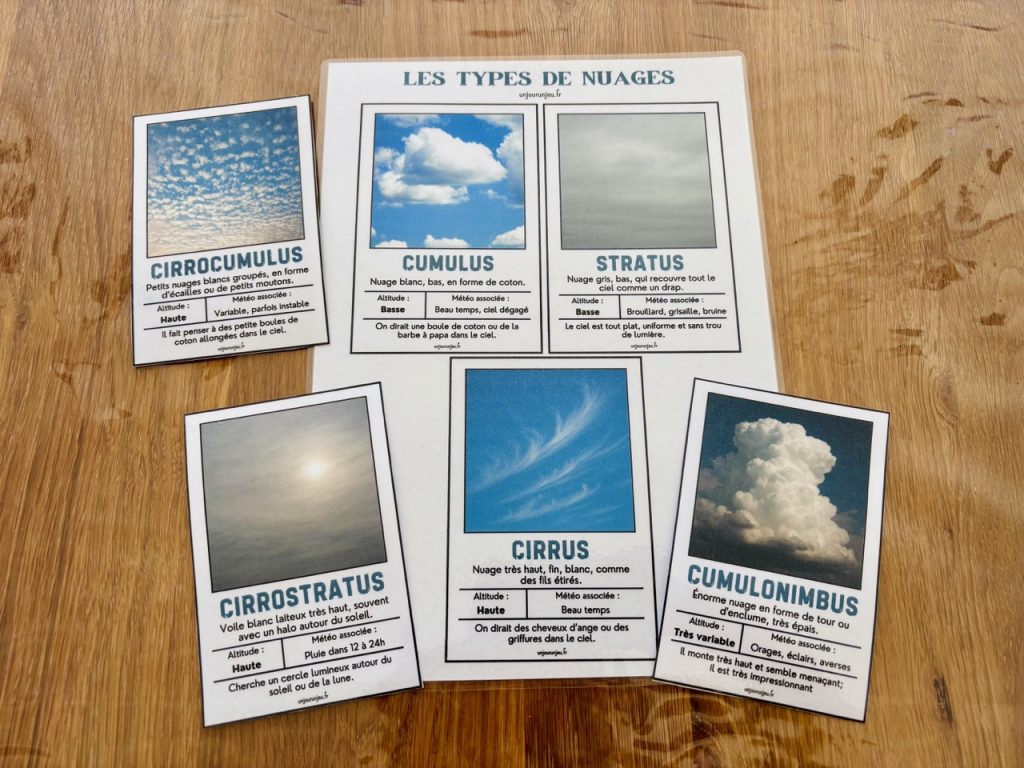 Cartes nuages