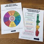 Outils concentration