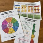 Outils de concentration