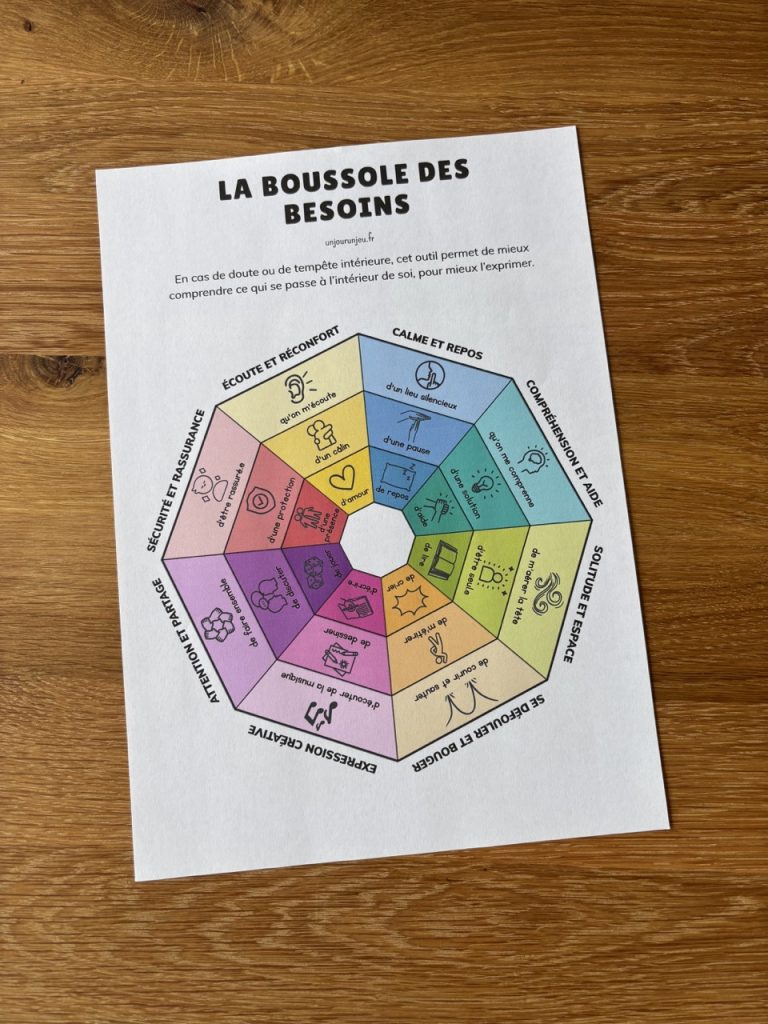 Boussole des besoins