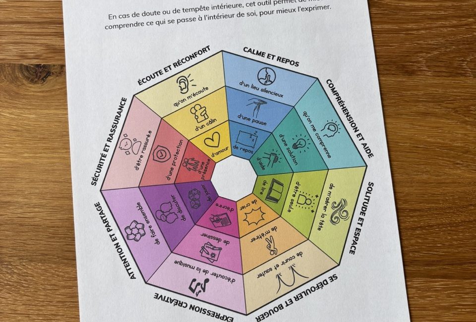 Boussole des besoins