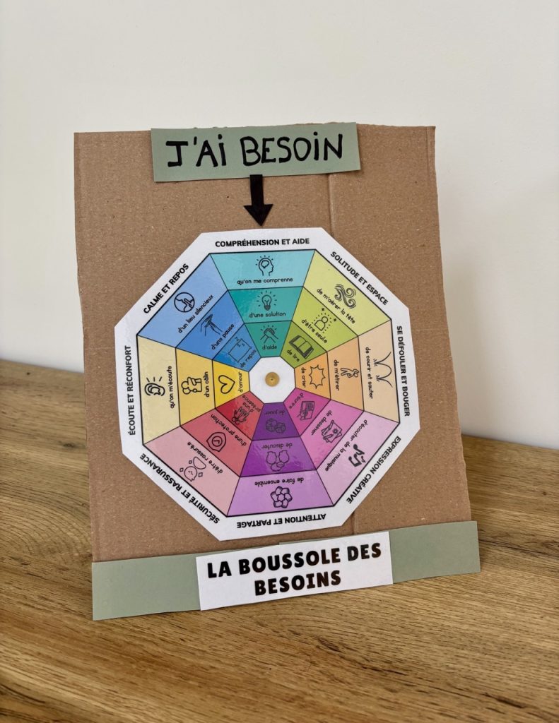 Boussole des besoins