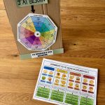 Boussole des besoins et Comment te sens-tu ?