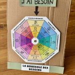 Boussole des Besoins