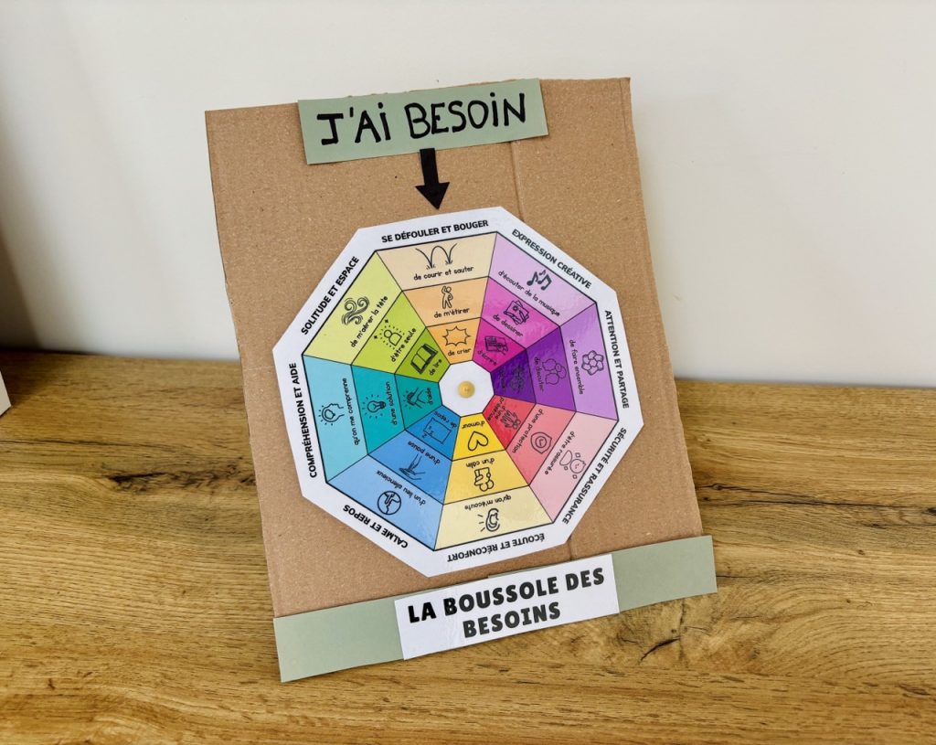 Boussole des besoins