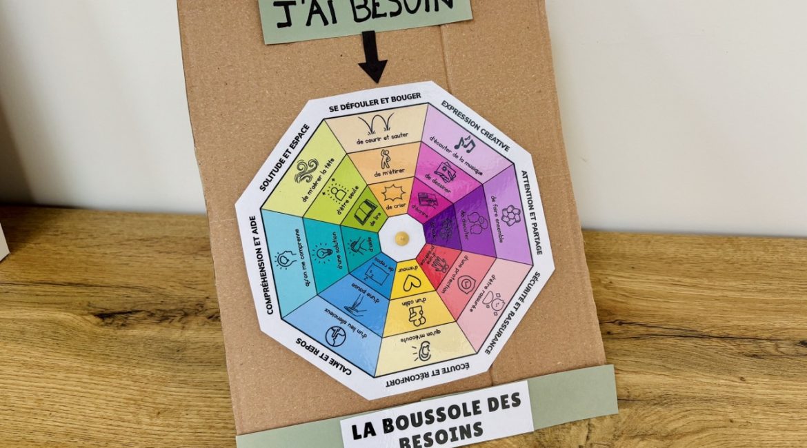 Boussole des besoins