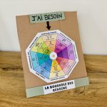 Boussole des besoins