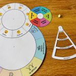 Roue des émotions rentrée