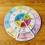 Roue des émotions de la rentrée