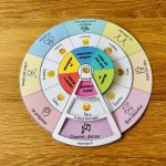 Roue des émotions rentrée
